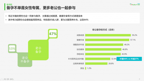 《2019年度中国家庭孕育方式白皮书》权威发布 95后全职妈妈成趋势