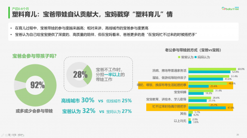 《2019年度中国家庭孕育方式白皮书》权威发布 95后全职妈妈成趋势