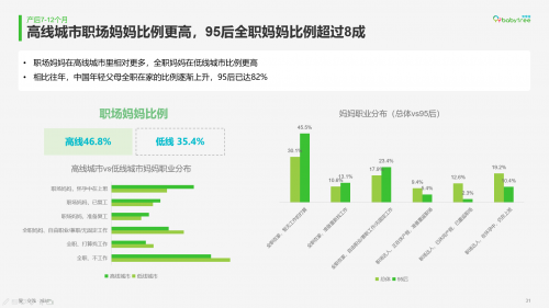 《2019年度中国家庭孕育方式白皮书》权威发布 95后全职妈妈成趋势