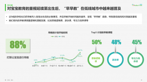 《2019年度中国家庭孕育方式白皮书》权威发布 95后全职妈妈成趋势
