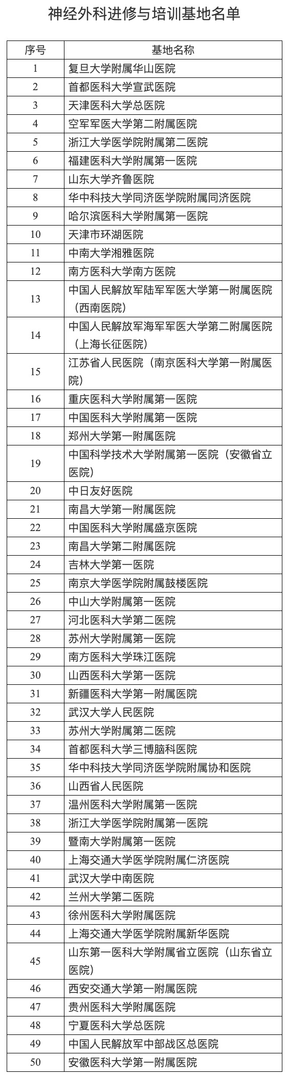 推进神经外科发展 建设临床医师人才队伍