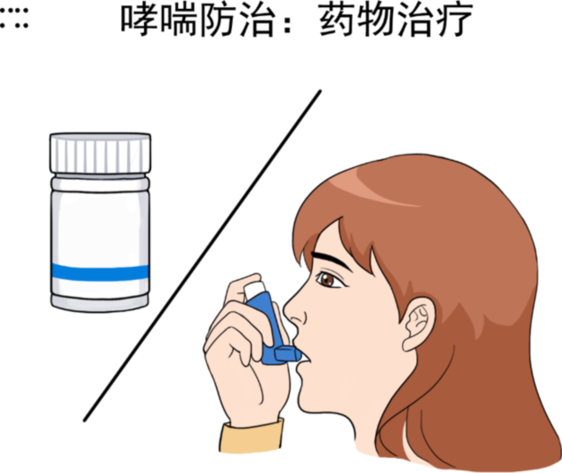 如何实现哮喘控制的“小目标”