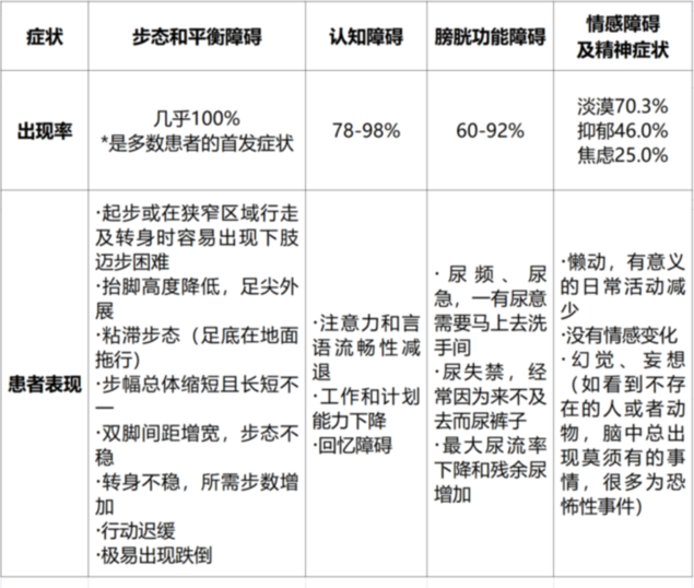 脑子真的会“进水”