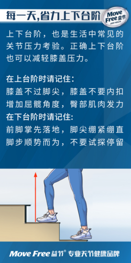 健康科普 | 5·27我爱膝日，助力连接美好生活