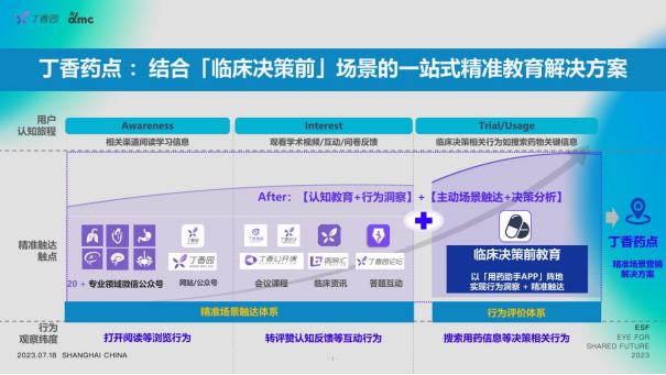 聚焦用户主动需求场景：丁香园dmc发布医药数字化精确营销处理决议