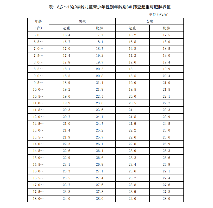【科普海报】儿童减重怎么吃?4个提醒让你健康瘦 【科普海报】儿童减重怎么吃?4个提醒让你健康瘦