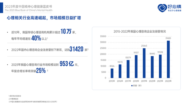 《2023年度中国精神心理健康》蓝皮书发布