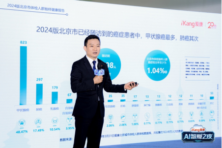 《2024版北京市体检人群抽样健康报告》发布，男性体重指数增高检出率高