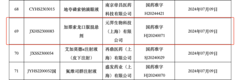 罕见病“希舞综合征”特异性药物获批，治疗将更加精准