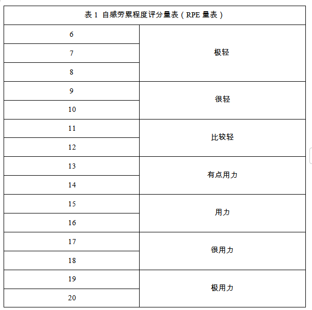 【AI＋科普】寰宇高血压日|请保藏 送给高血压患者的通顺宝典