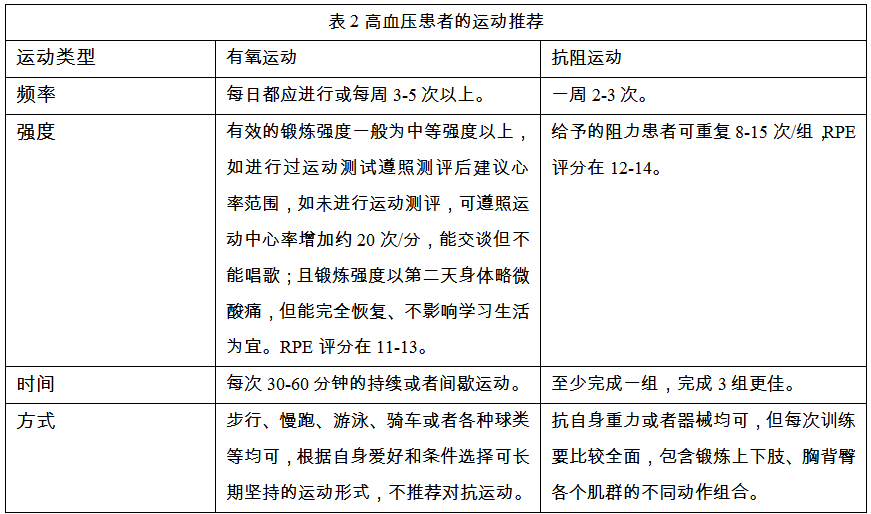 【AI＋科普】寰宇高血压日|请保藏 送给高血压患者的通顺宝典