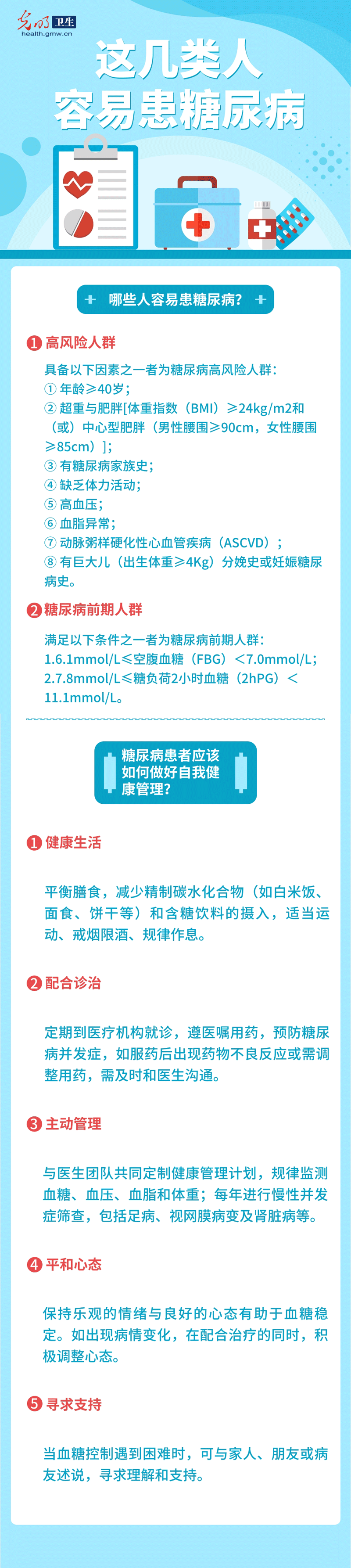 【科普海报】联合国糖尿病日｜这几类人容易患糖尿病