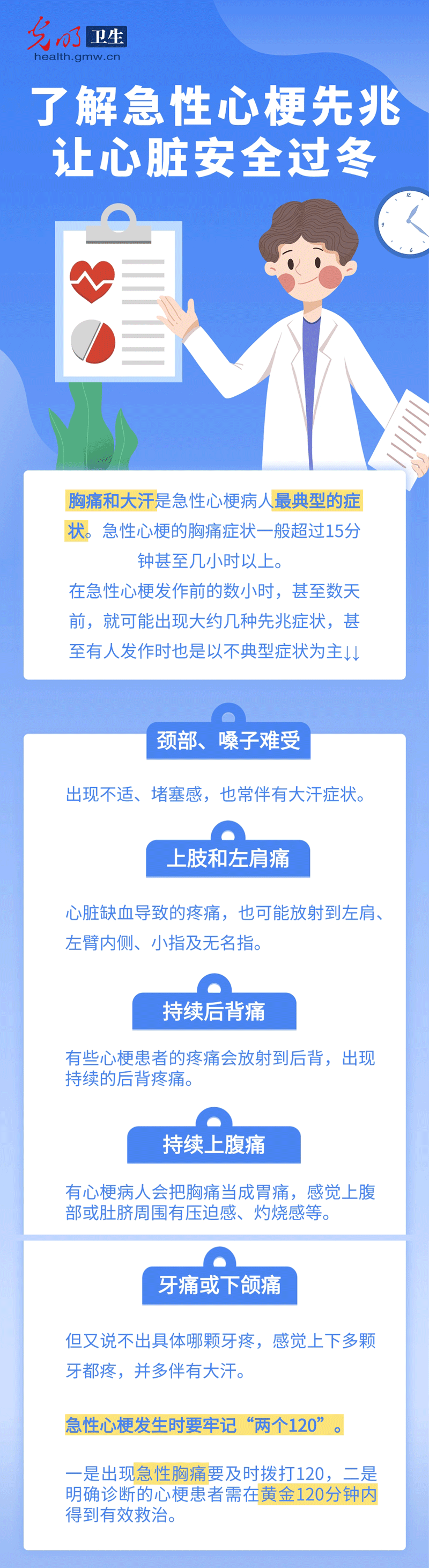 【科普海报】了解急性心梗先兆 让心脏安全过冬