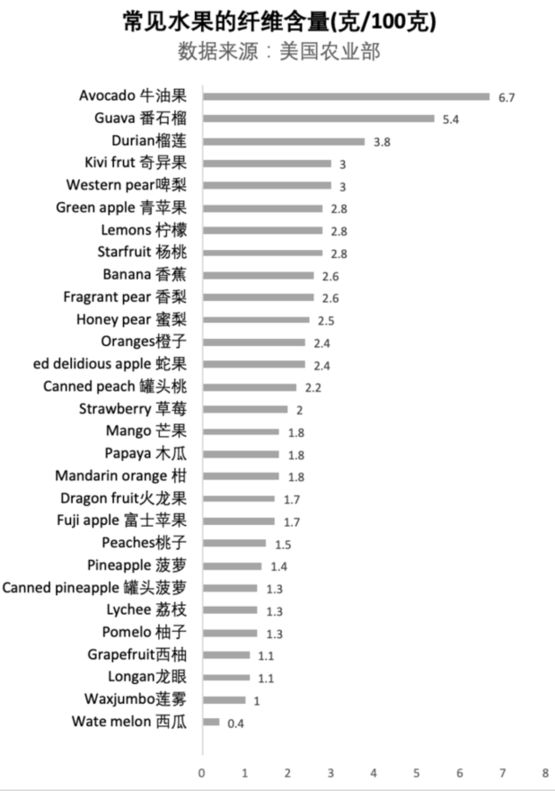 原来吃草莓有这么多好处