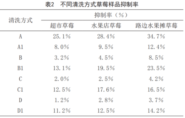 原来吃草莓有这么多好处