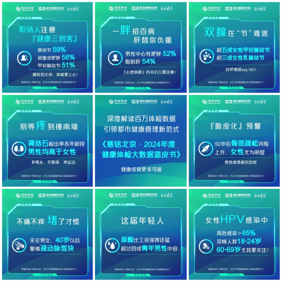 健康管理迈入精准时代：大数据揭示风险分层，科技驱动个性化干预