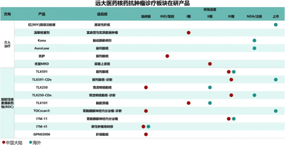 核药领域新突破：深度合作破解供应难题，推动产业高速发展