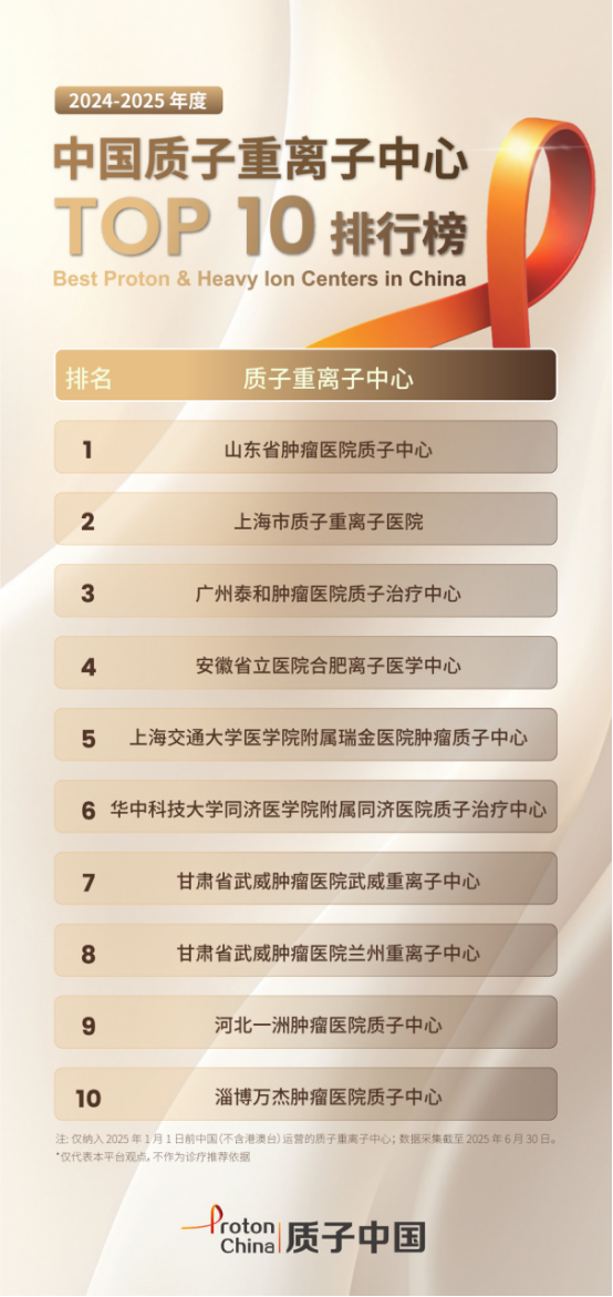 质子重离子治疗：以规范发展惠及更多肿瘤患者