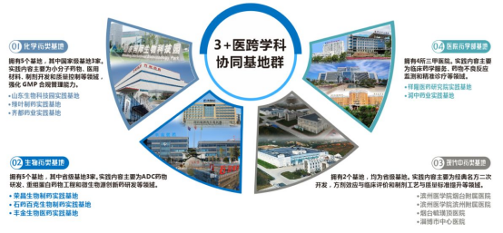 “3+医”实践 打造跨学科协同基地群