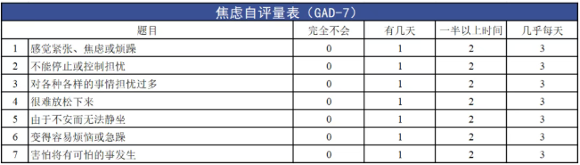 如何减少内耗,缓解焦虑?中疾控支招