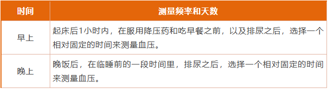 在家量血压,最容易忽略哪些细节?中疾控提示 家庭自测血压的时间