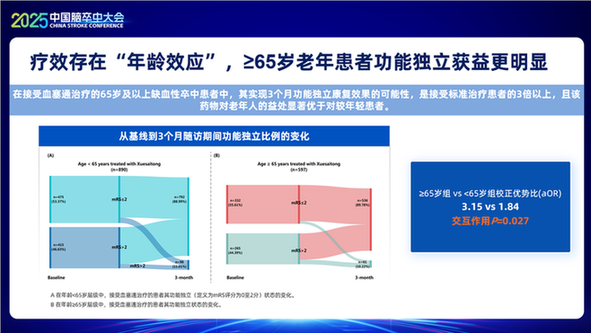 “阿理疗法”最新解读亮相2025年中国脑卒中大会，中成药高质量循证研究成亮点