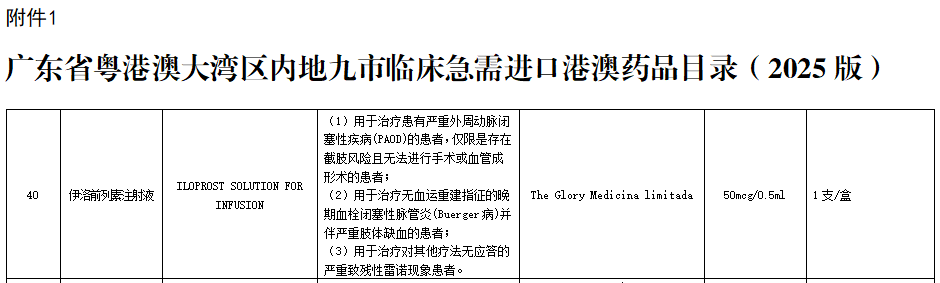 填补疑难血管疾病治疗缺口,提升患者健康福祉 填补疑难血管疾病治疗缺口,提升患者健康福祉