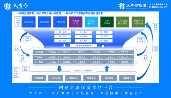品质驱动增长 推动农业食品产业良性循环