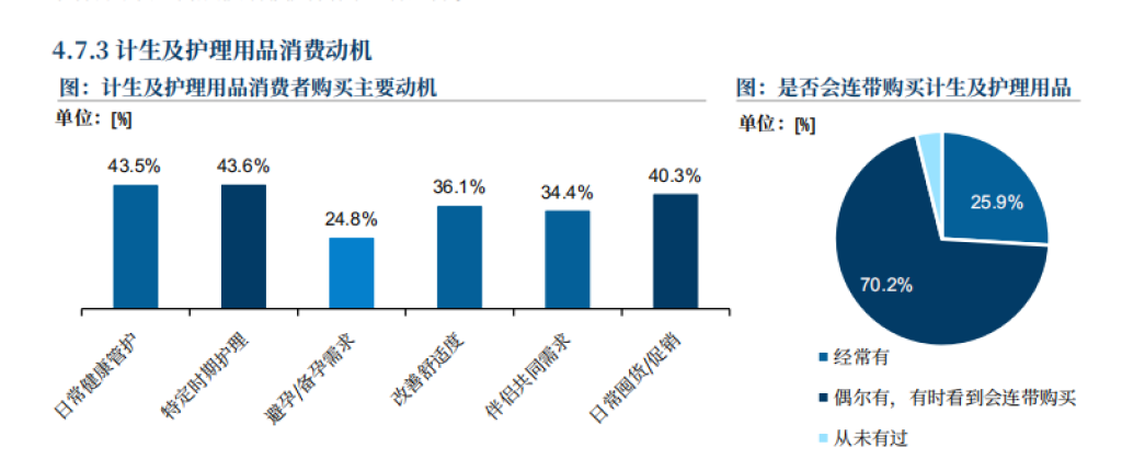成人用品的阳光化转型，从“边缘赛道”汇入健康产业