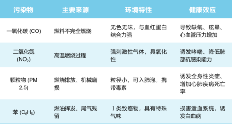 下雨天别去地下车库健身 这种危险气体浓度在增加 下雨天别去地下车库健身 这种危险气体浓度在增加