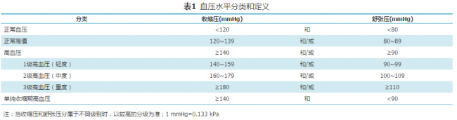 别让高血压成了健康的“绊脚石” 别让高血压成了健康的“绊脚石”