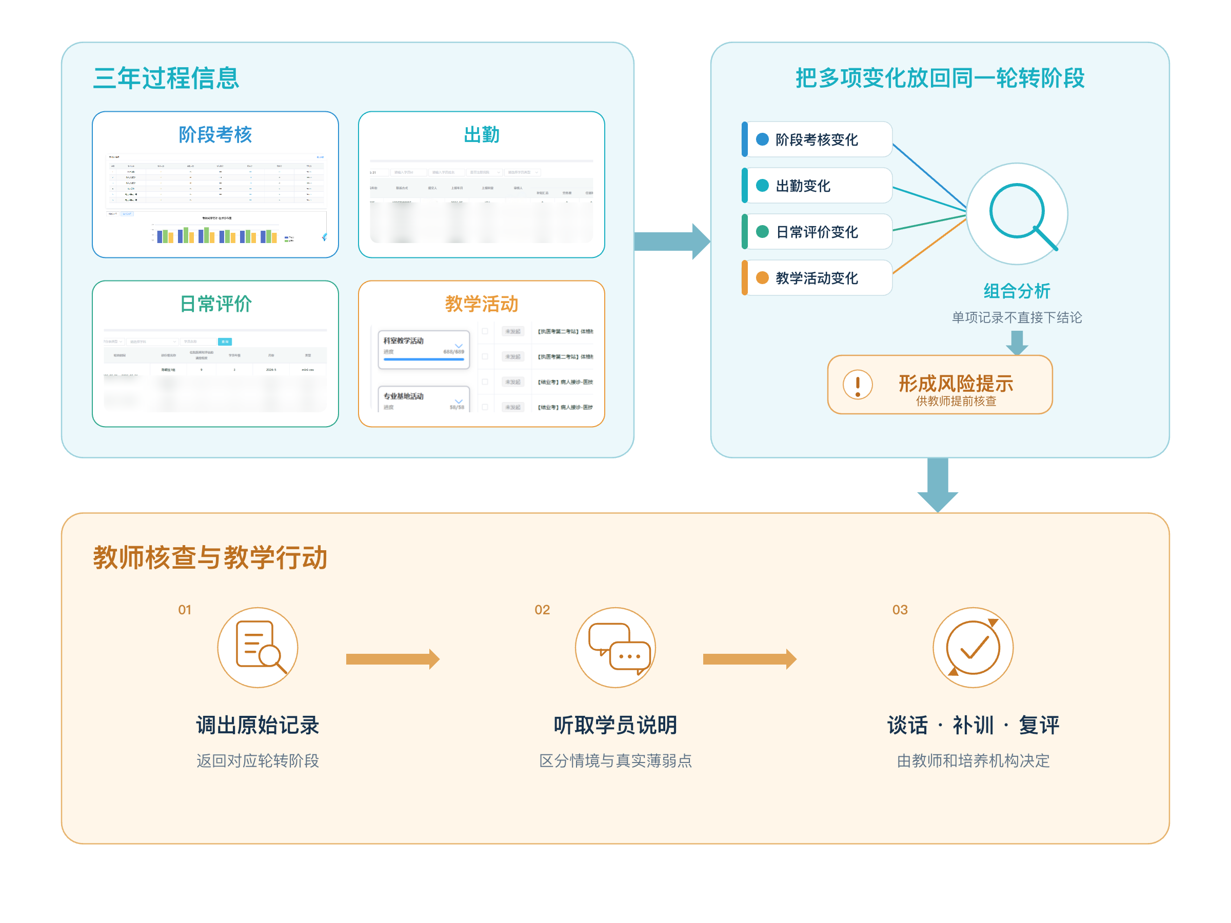 数智驱动住培全过程质量治理新范式——温州医科大学附属第一医院智慧教育平台的实践探索