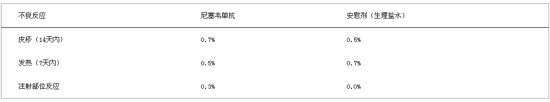 合胞病毒单抗有必要打吗？