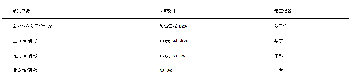 合胞病毒单抗有必要打吗？