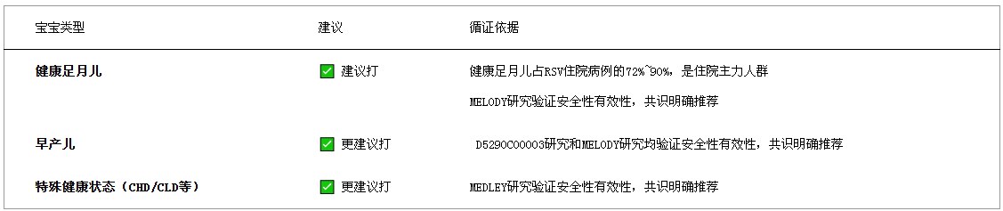 合胞病毒单抗有必要打吗？