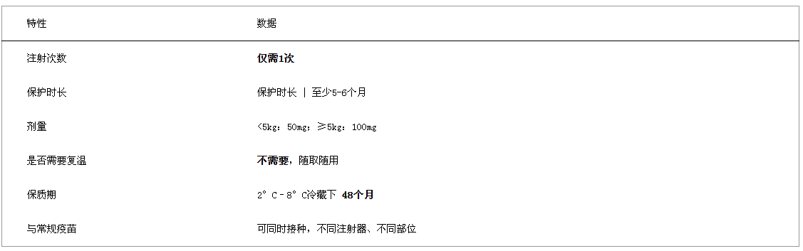 合胞病毒单抗有必要打吗？