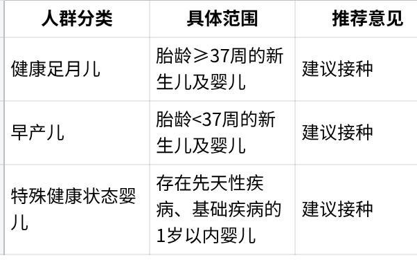 筑牢新生儿RSV防护屏障,守护婴幼儿呼吸道健康 筑牢新生儿RSV防护屏障,守护婴幼儿呼吸道健康