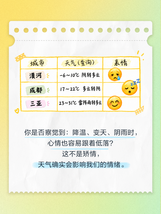 《天气与心理调节指南》 解读气象变化与情绪波动关联